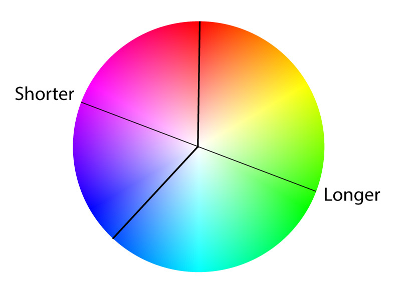 shorter-vs-longer-hue.jpg